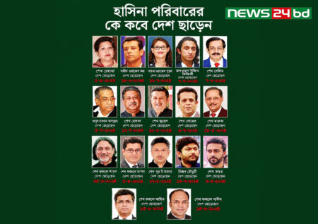 হাসিনা পরিবারের কে কবে দেশ ছাড়েন