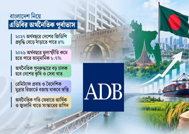 ধীরে ধীরে ঘুরে দাঁড়াচ্ছে অর্থনীতি, ২০২৭ অর্থবছরে প্রবৃদ্ধি ৪ শতাংশ: এডিবি